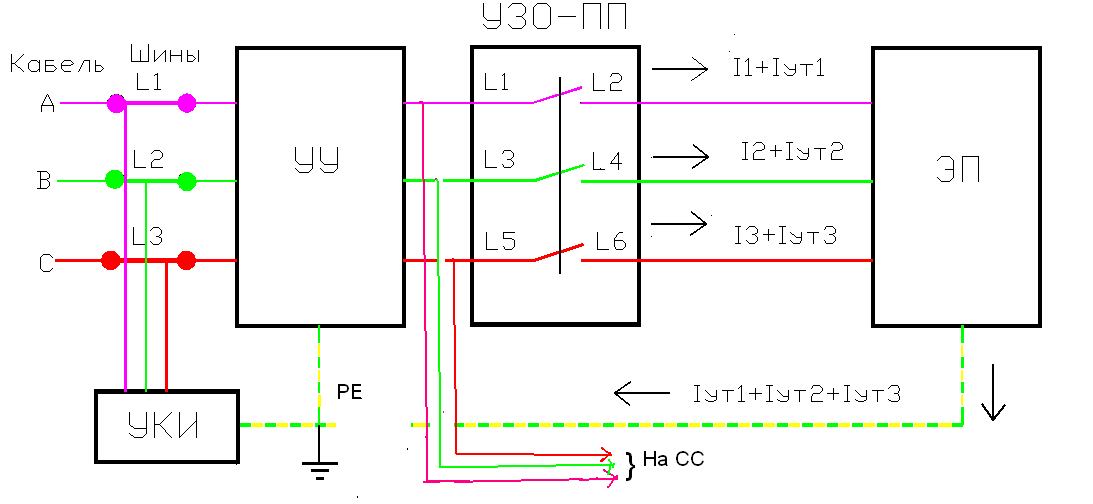Схема подключения УЗО-ПП в электроустановке с системой заземления IT